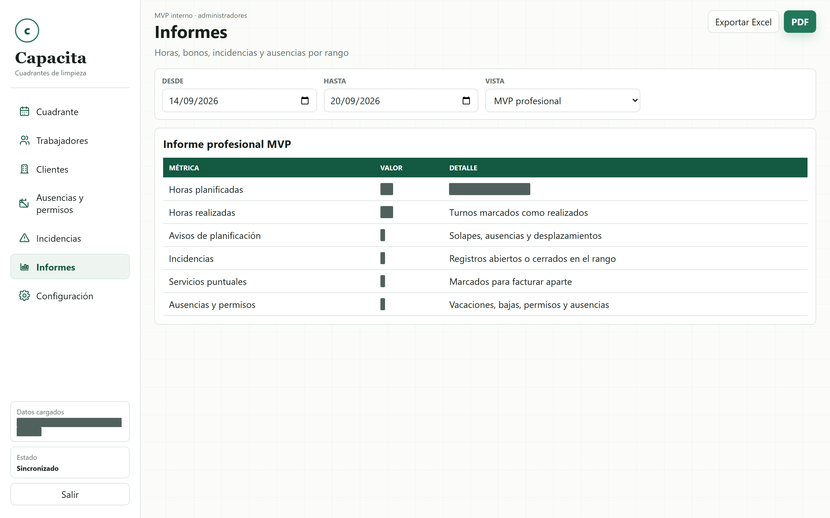 Informe de seguimiento de Capacita